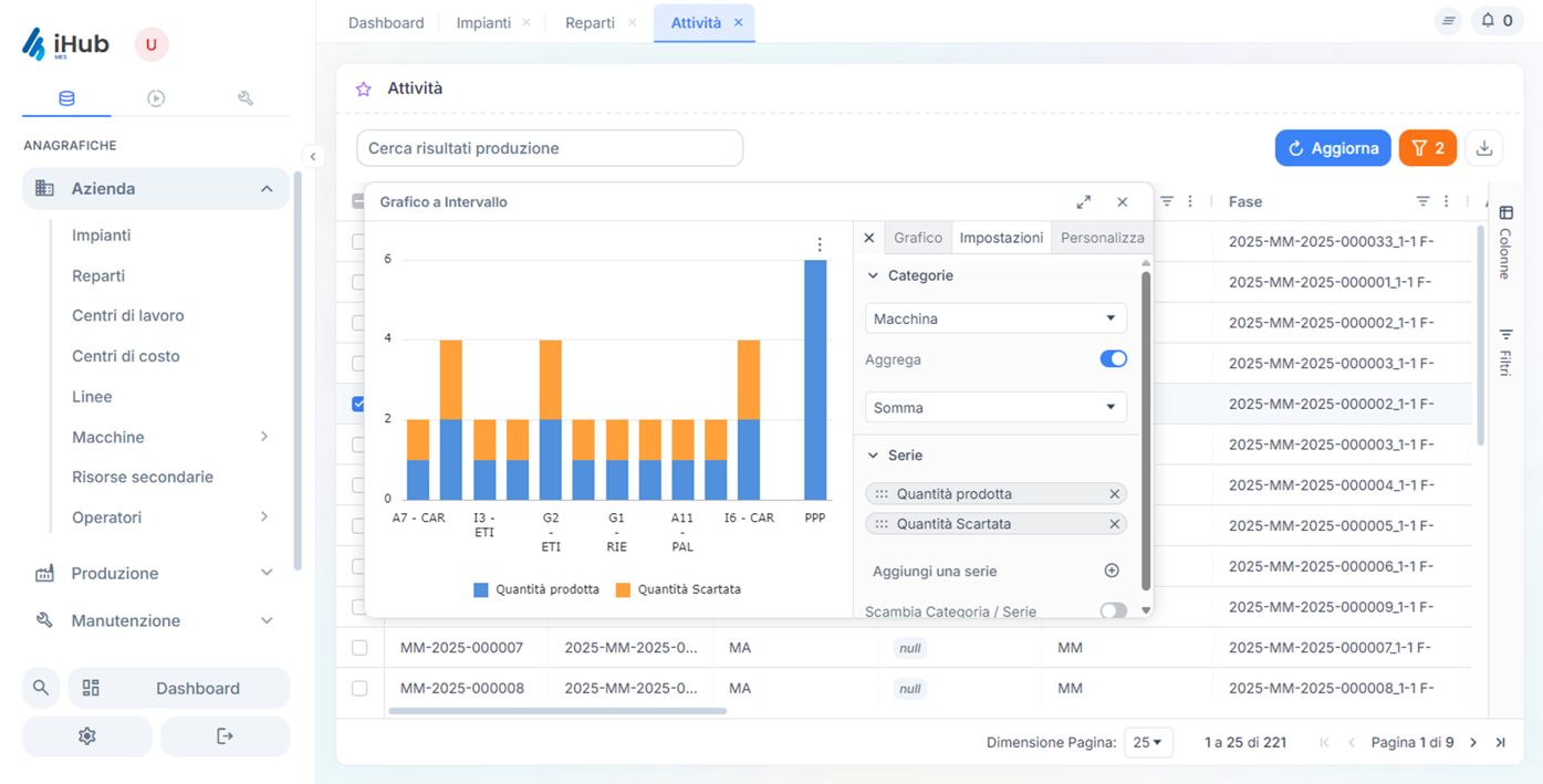 Attività di controllo qualità su iHub MES